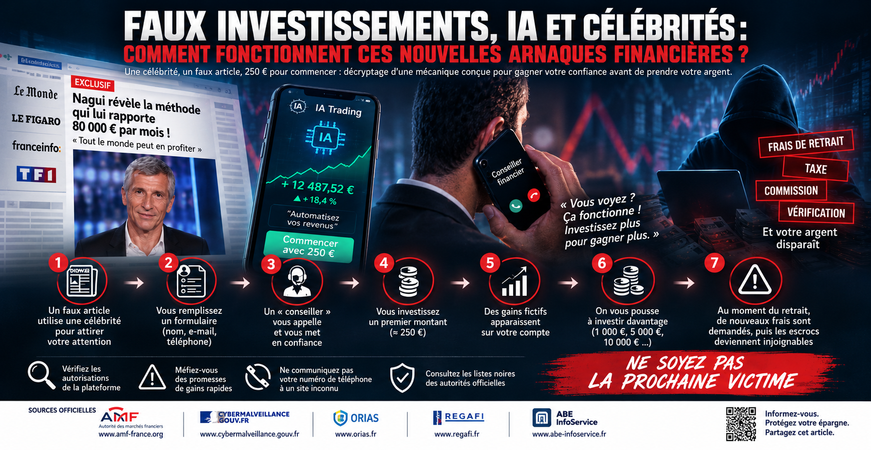 ⚠️ Faux investissements, IA et célébrités : comment fonctionnent ces nouvelles arnaques financières ?